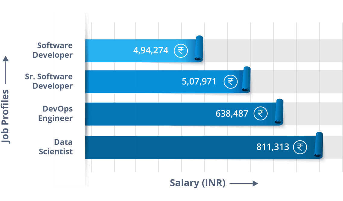 career-growth-in-python